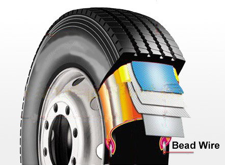 Carbon Steel Copperize Tire Bead Wire