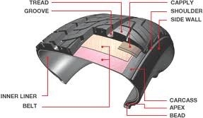 2MM Tire Steel Wire Bead Wire